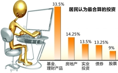 重慶居民房產投資意愿小幅攀升，市場信心逐步回暖