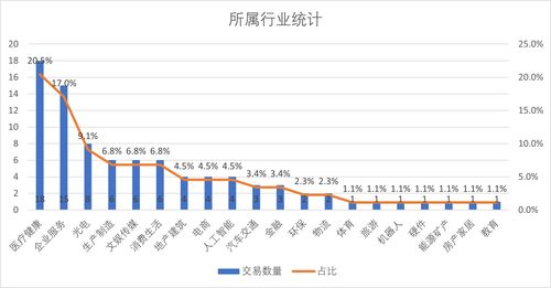 創(chuàng)投周報 vol.94 資本涌向?qū)嶓w產(chǎn)業(yè)，興盛優(yōu)選獲京東7億美元加持
