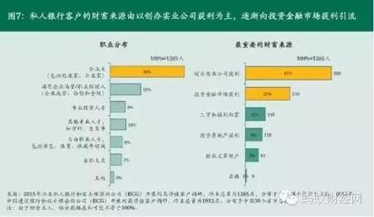 實業(yè)投資vs炒股 為何有錢人仍偏愛股市？