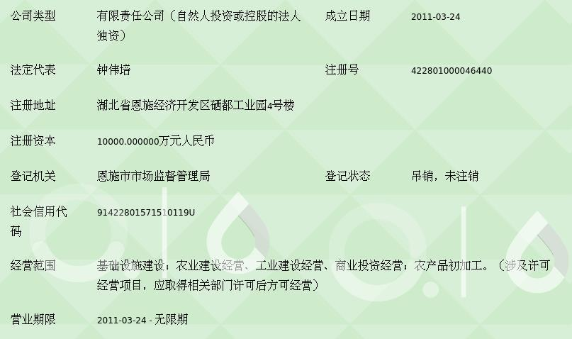 恩施楚騰農(nóng)業(yè)園實業(yè) 實業(yè)投資驅(qū)動下的現(xiàn)代農(nóng)業(yè)發(fā)展新篇章
