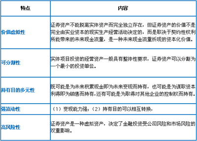 CPA難出新高度？一招搞定“證券資產(chǎn)”5大特點&4大目的 實業(yè)投資