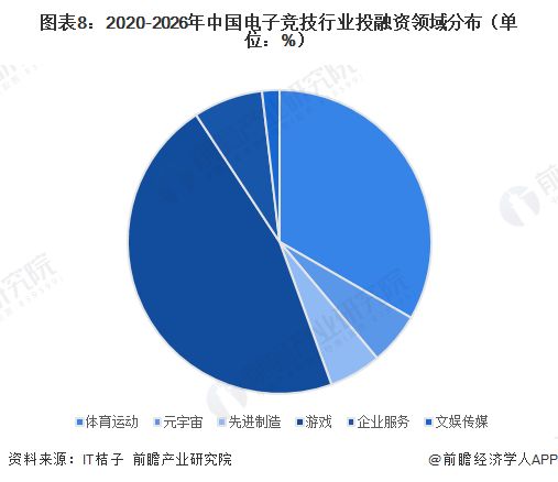 啟示2026 中國電子競技行業(yè)投融資及兼并重組深度分析